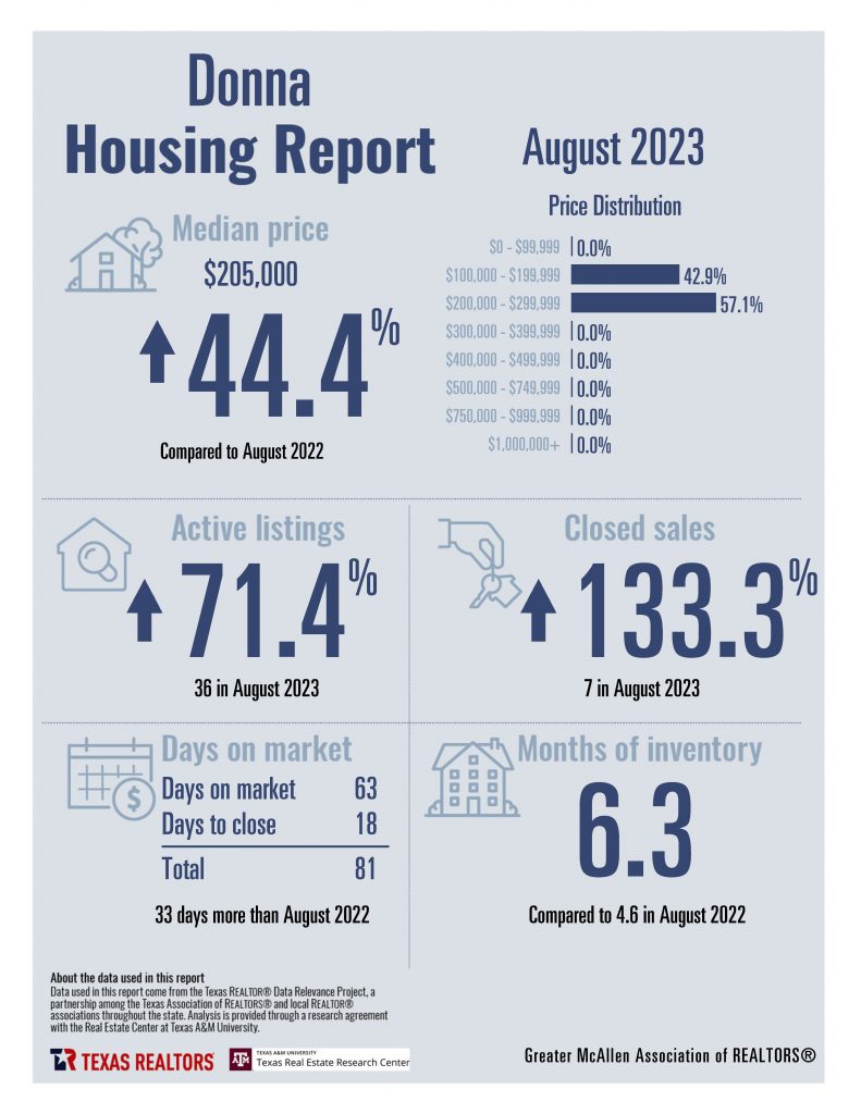 August 2023 GMAR Housing Stats_Page_04