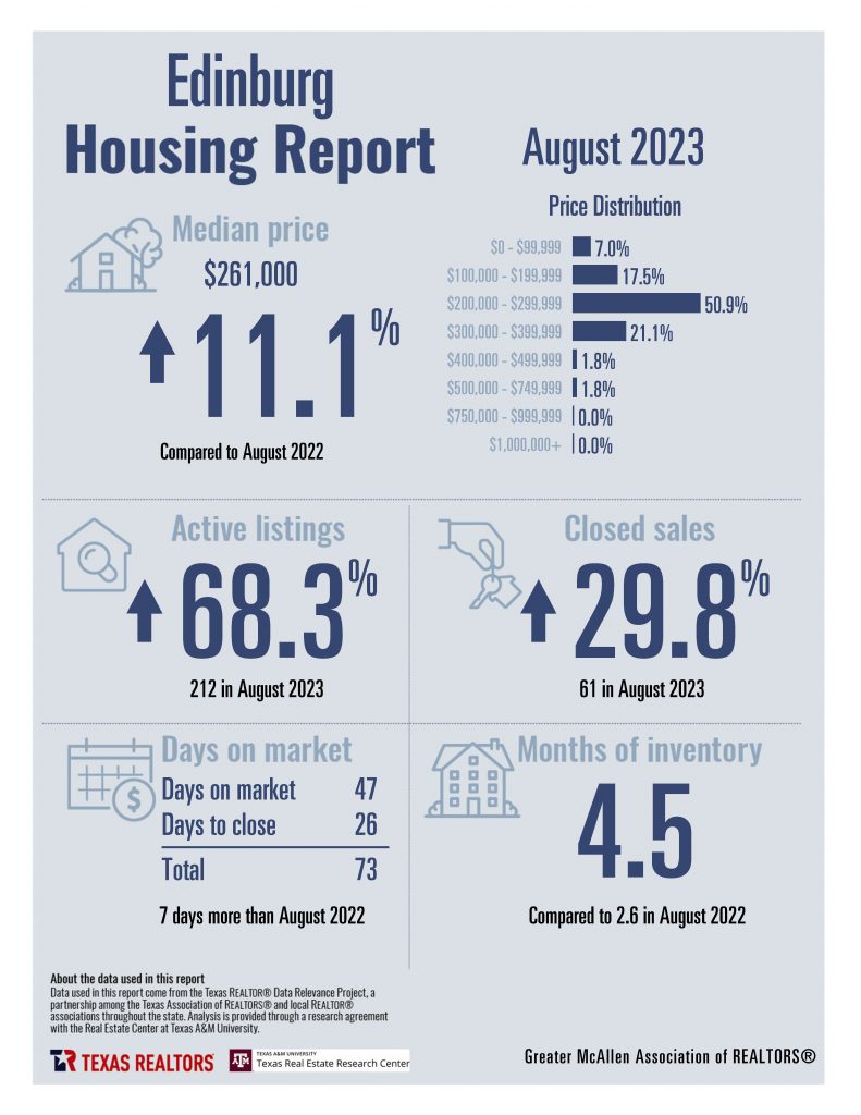 August 2023 GMAR Housing Stats_Page_05
