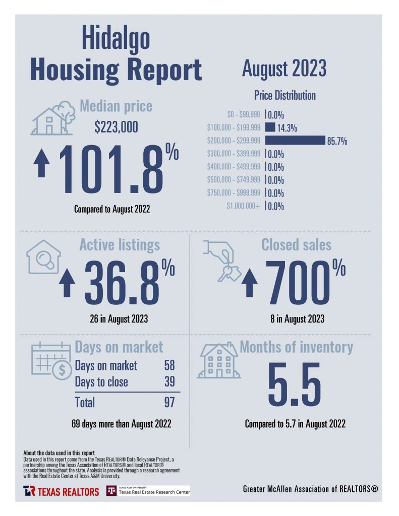 August 2023 GMAR Housing Stats_Page_06
