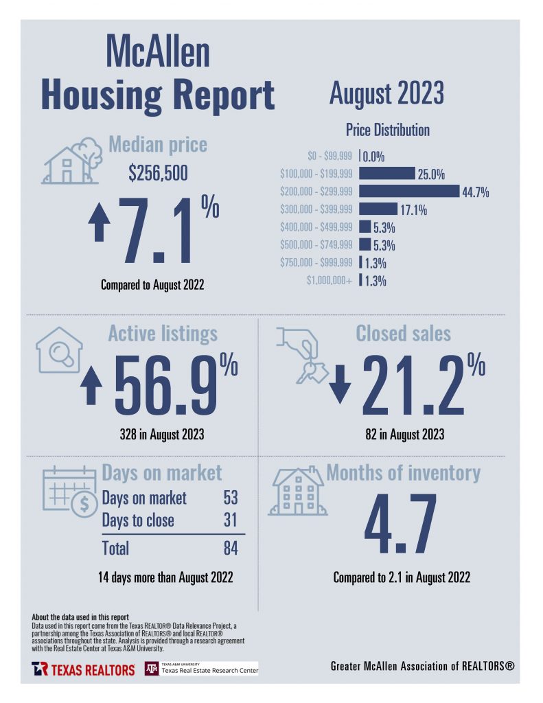August 2023 GMAR Housing Stats_Page_07