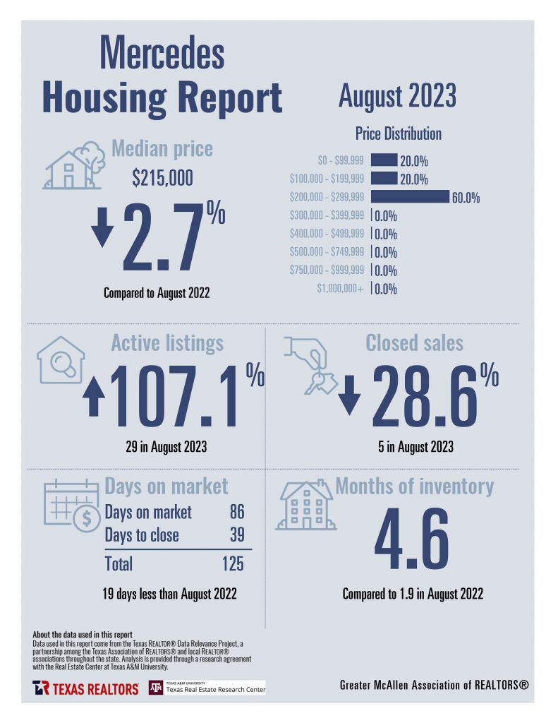 August 2023 GMAR Housing Stats_Page_08