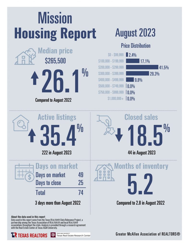August 2023 GMAR Housing Stats_Page_09