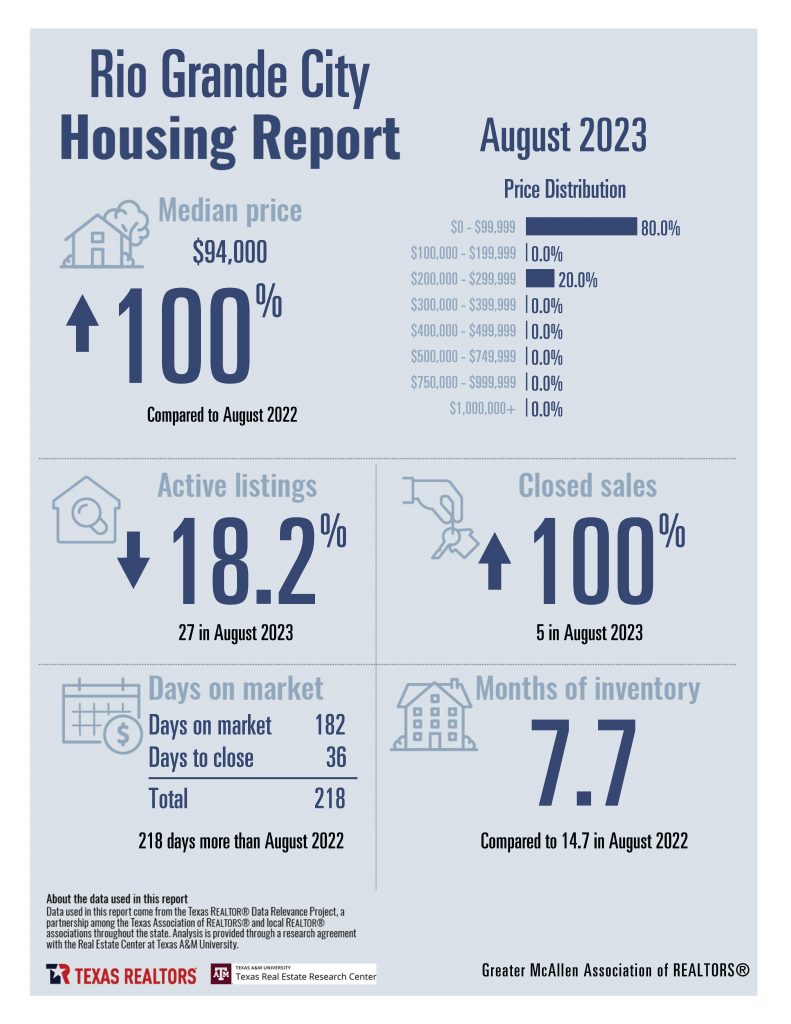 August 2023 GMAR Housing Stats_Page_11