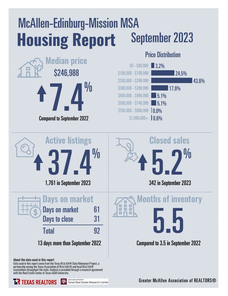 September 2023 Housing Stats Combined_Page_02
