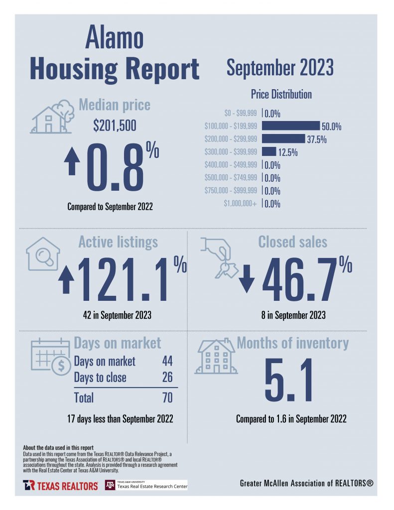 September 2023 Housing Stats Combined_Page_03