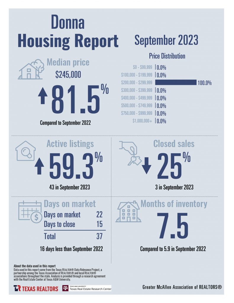 September 2023 Housing Stats Combined_Page_04