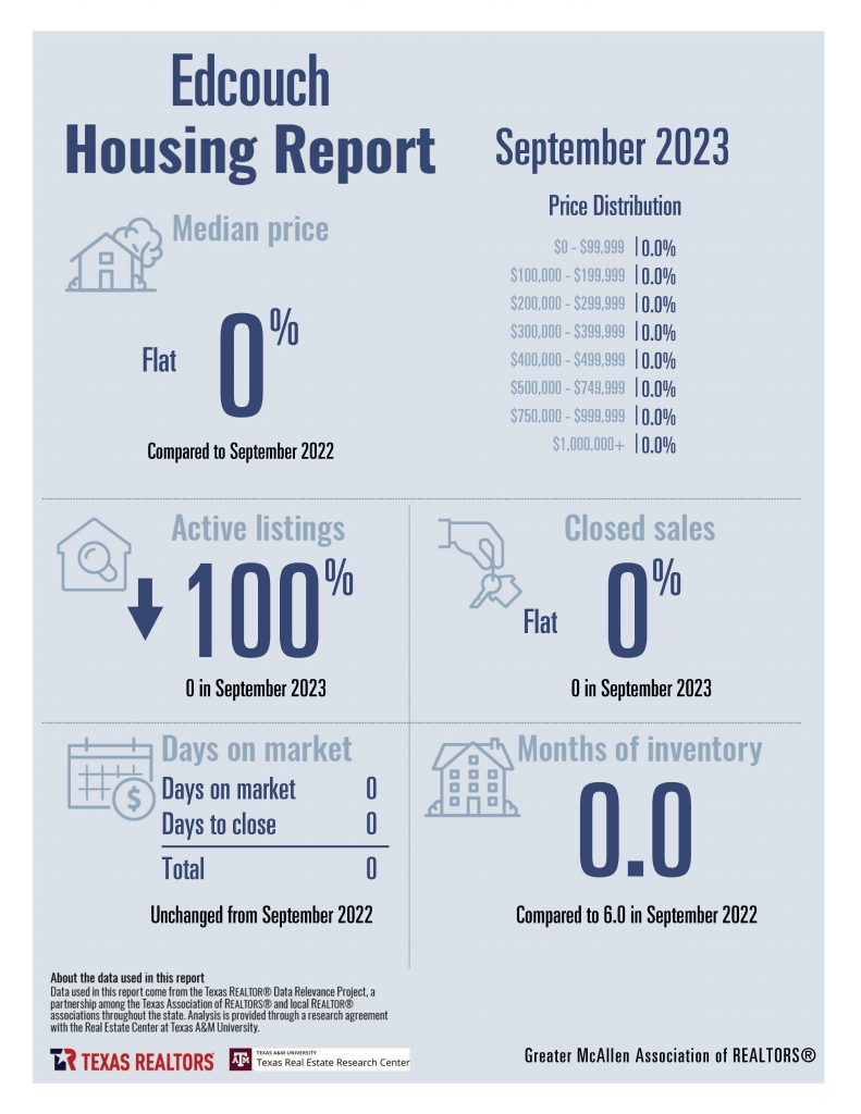September 2023 Housing Stats Combined_Page_05