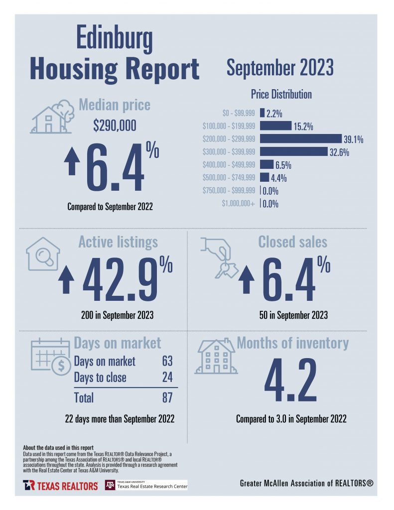 September 2023 Housing Stats Combined_Page_06