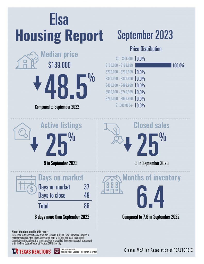 September 2023 Housing Stats Combined_Page_07
