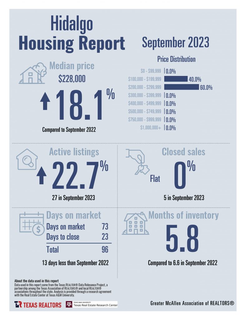 September 2023 Housing Stats Combined_Page_08
