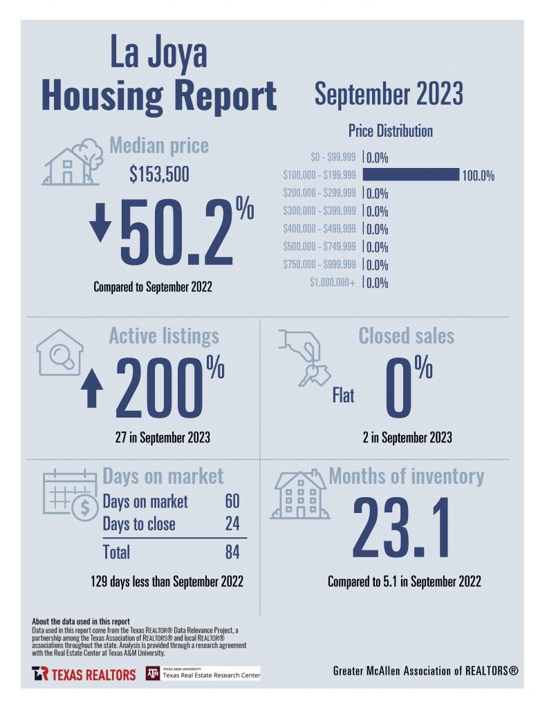 September 2023 Housing Stats Combined_Page_09