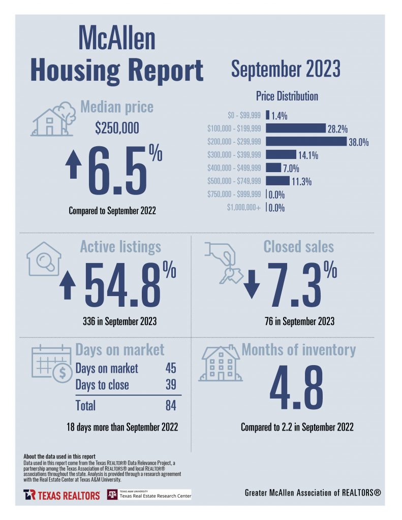 September 2023 Housing Stats Combined_Page_10