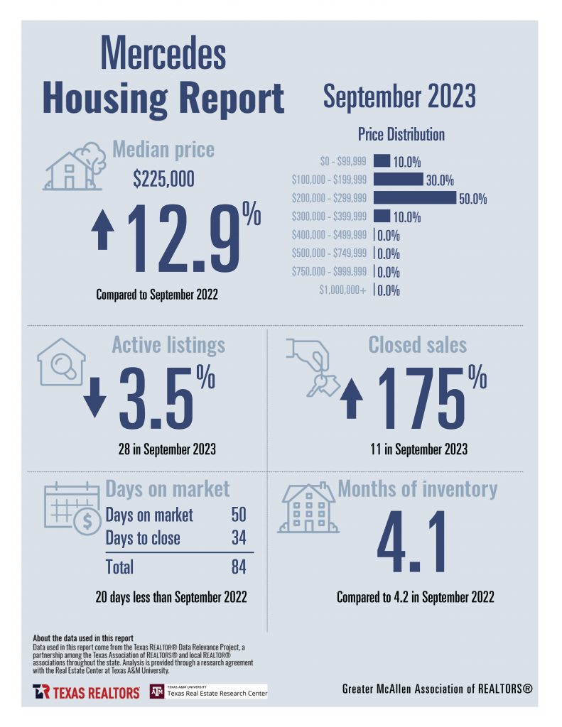 September 2023 Housing Stats Combined_Page_11