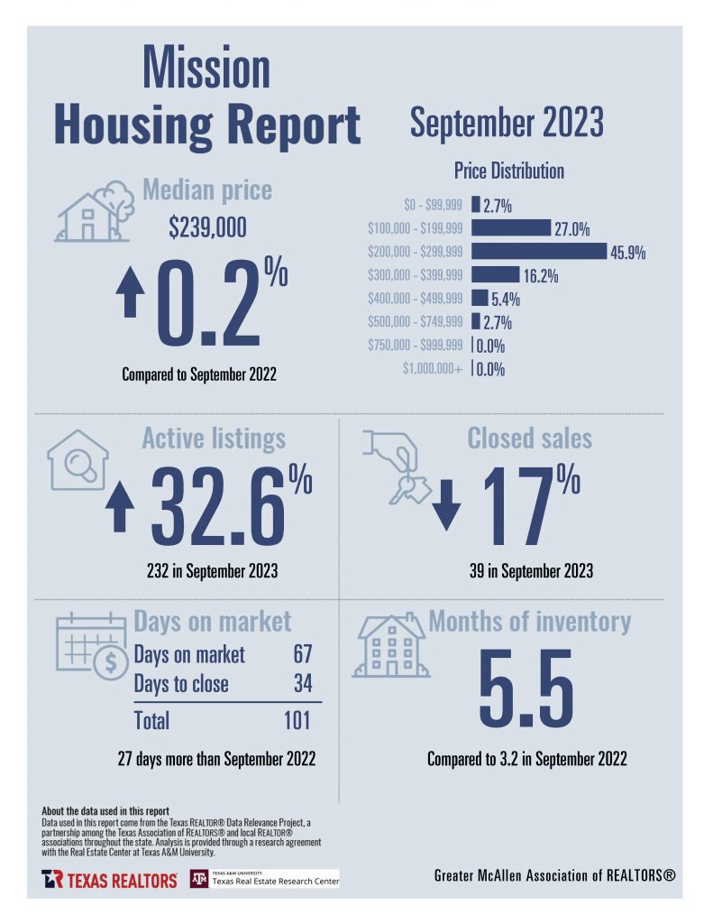 September 2023 Housing Stats Combined_Page_12