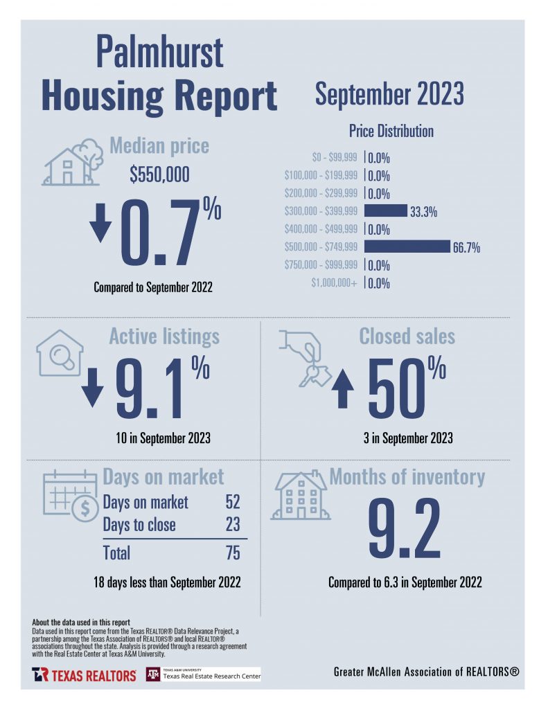September 2023 Housing Stats Combined_Page_13