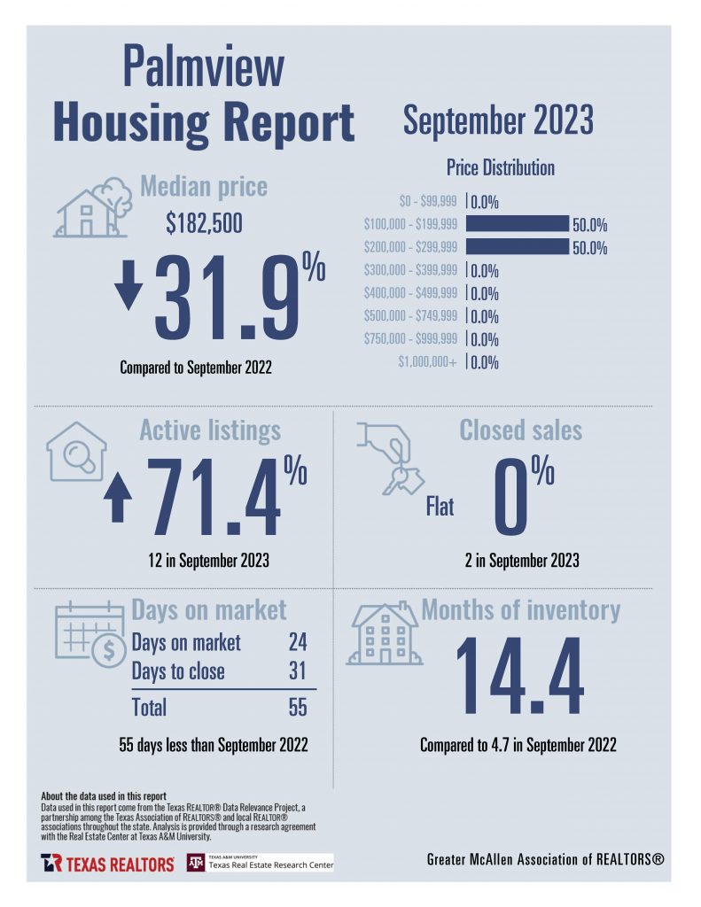 September 2023 Housing Stats Combined_Page_14
