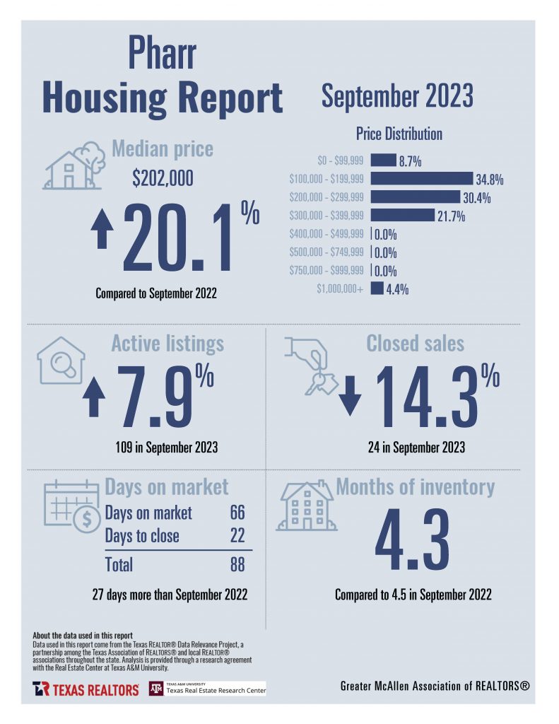 September 2023 Housing Stats Combined_Page_15