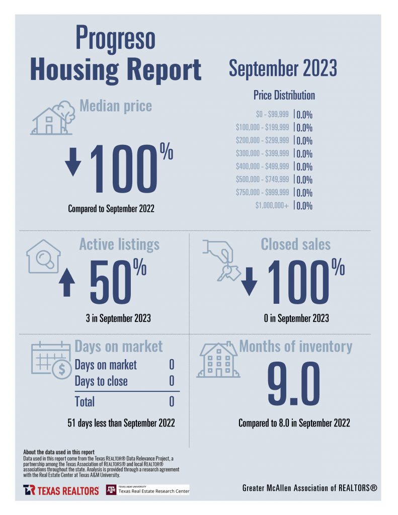 September 2023 Housing Stats Combined_Page_16