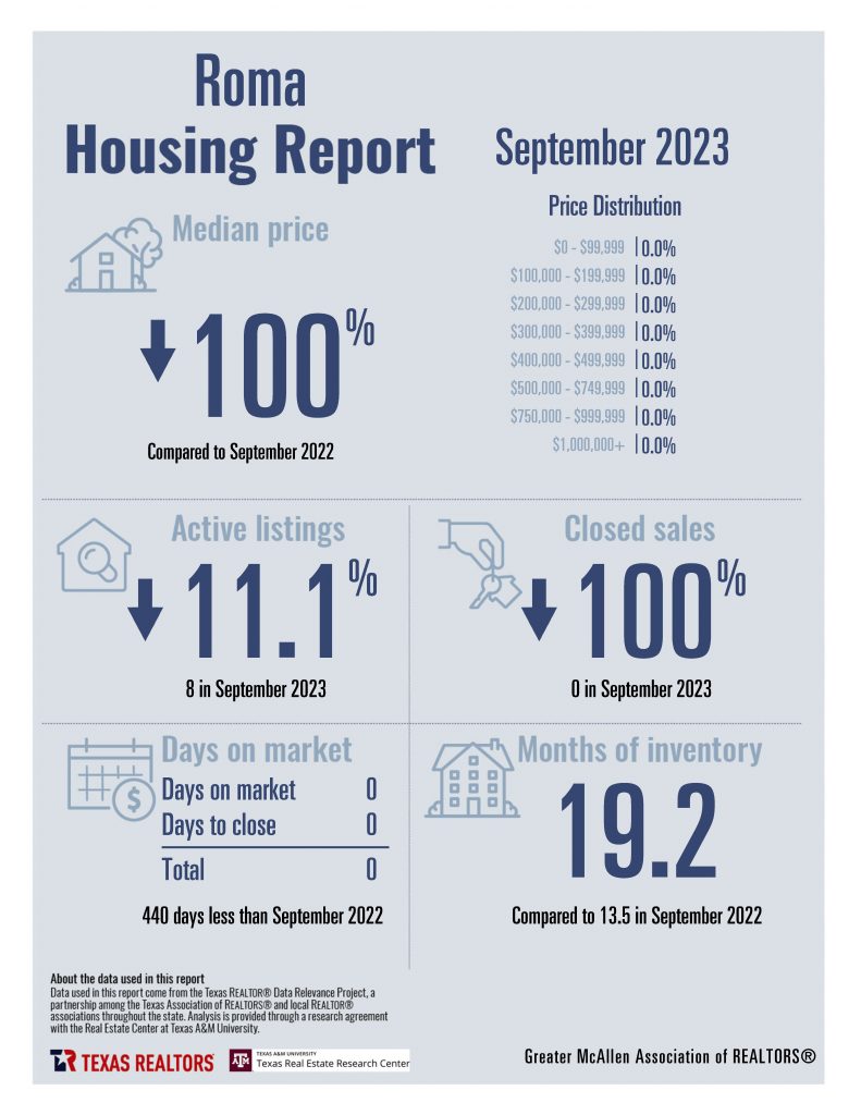September 2023 Housing Stats Combined_Page_18