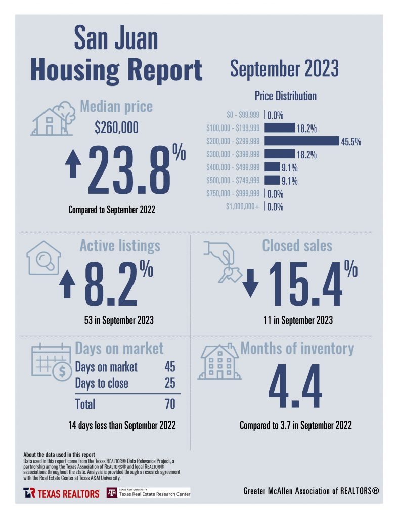 September 2023 Housing Stats Combined_Page_19