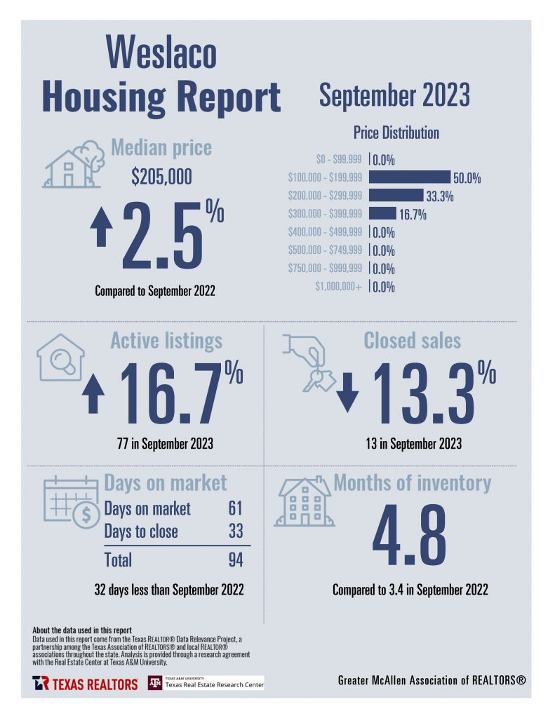 September 2023 Housing Stats Combined_Page_20
