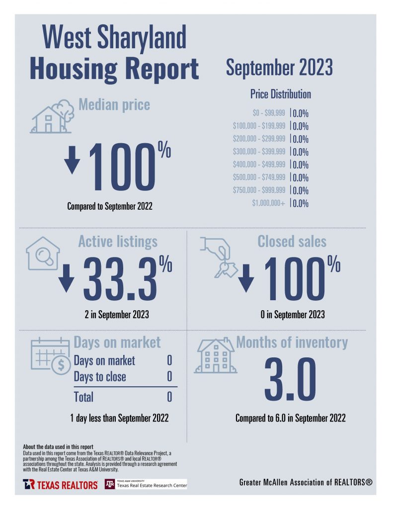 September 2023 Housing Stats Combined_Page_21