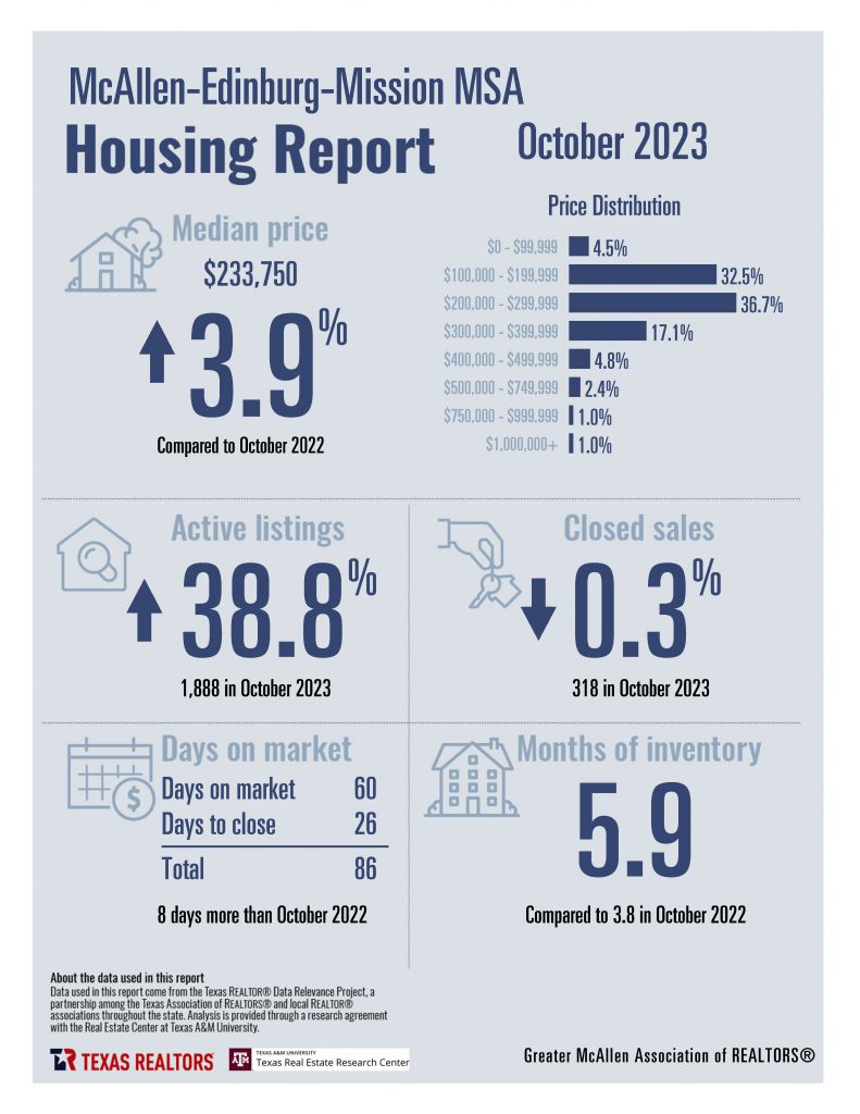 October 2023 Housing Stats - Greater McAllen AoR_Page_02