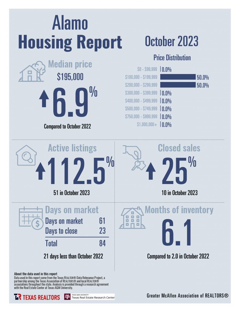 October 2023 Housing Stats - Greater McAllen AoR_Page_03