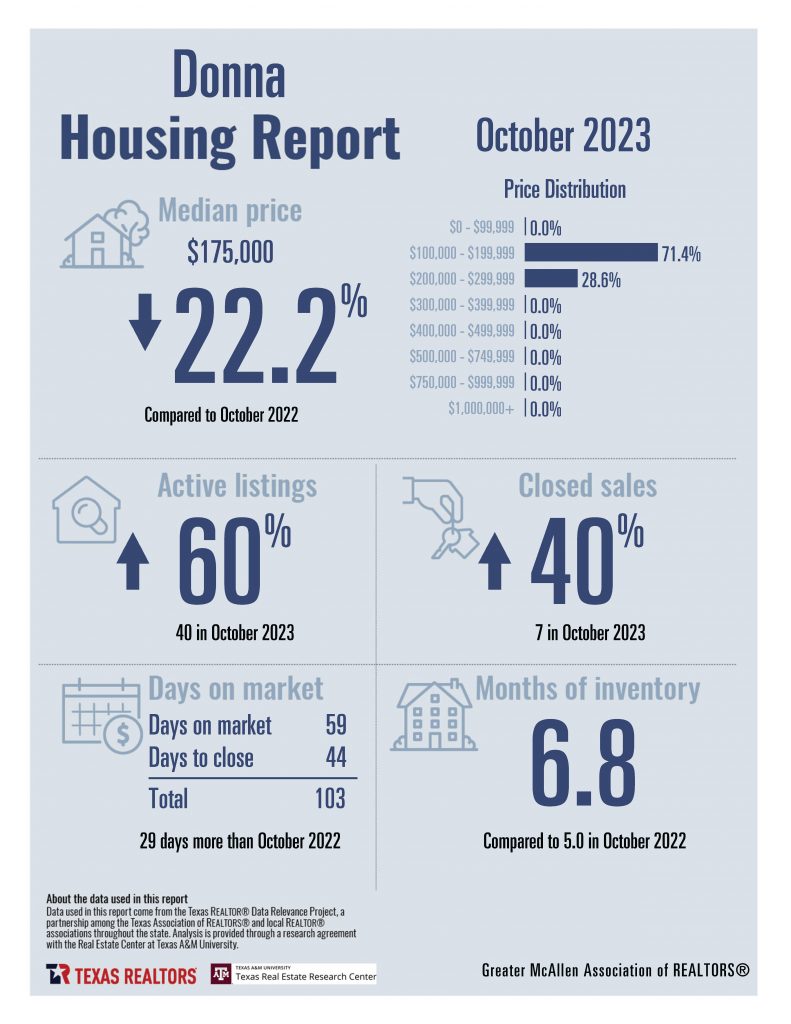 October 2023 Housing Stats - Greater McAllen AoR_Page_04