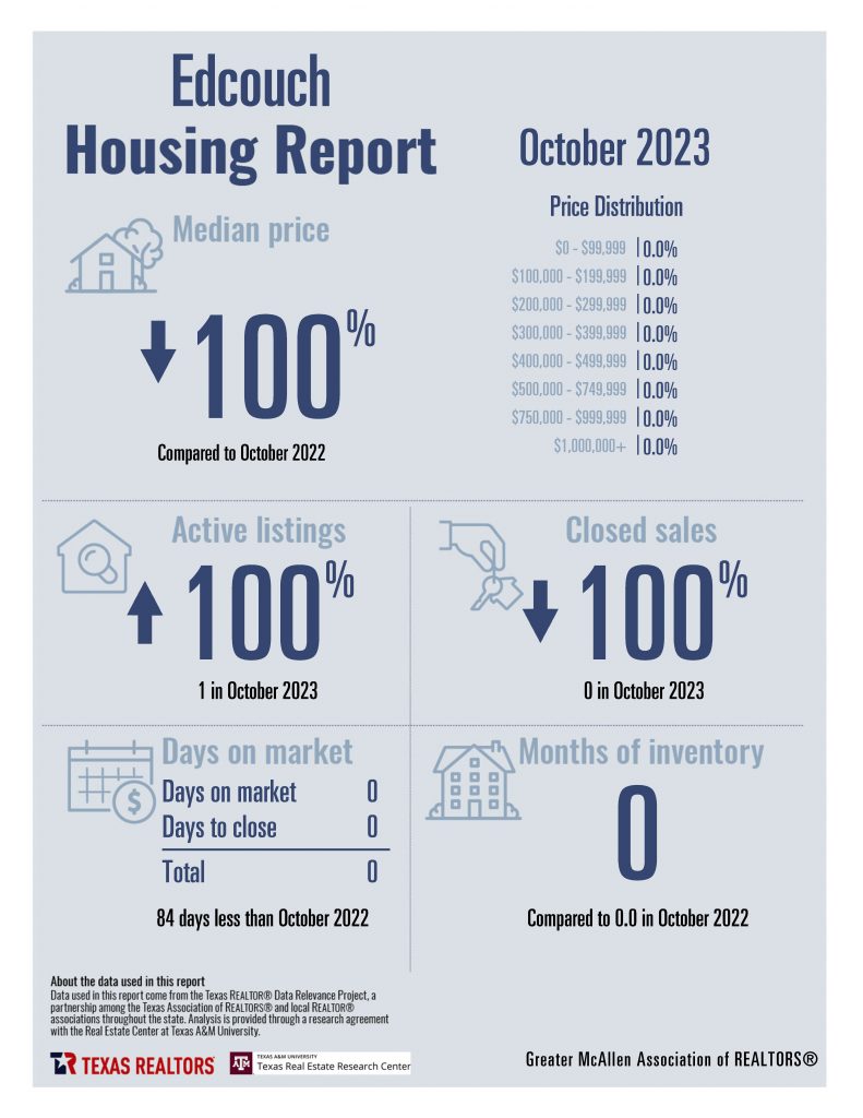 October 2023 Housing Stats - Greater McAllen AoR_Page_05
