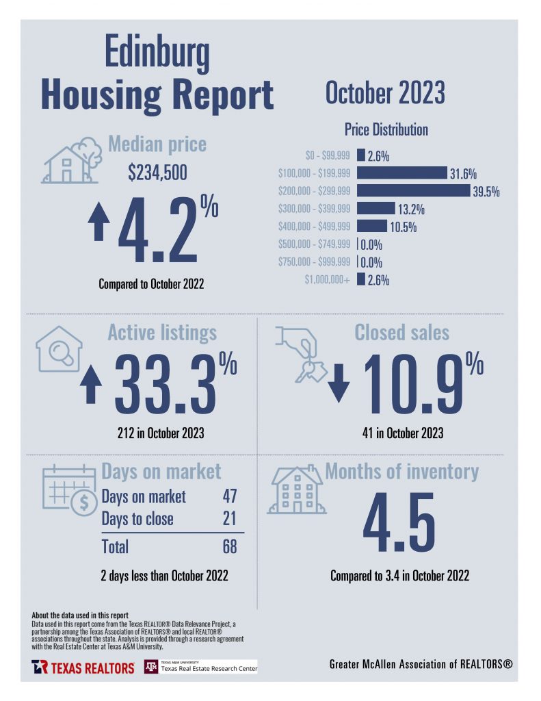 October 2023 Housing Stats - Greater McAllen AoR_Page_06