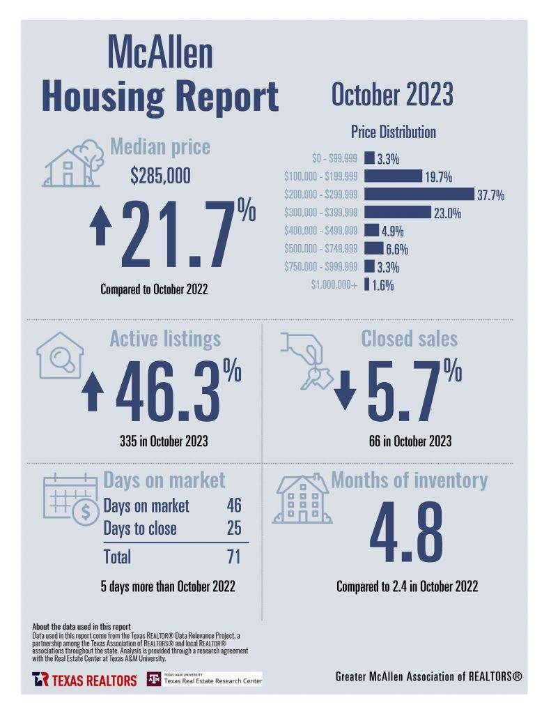 October 2023 Housing Stats - Greater McAllen AoR_Page_09