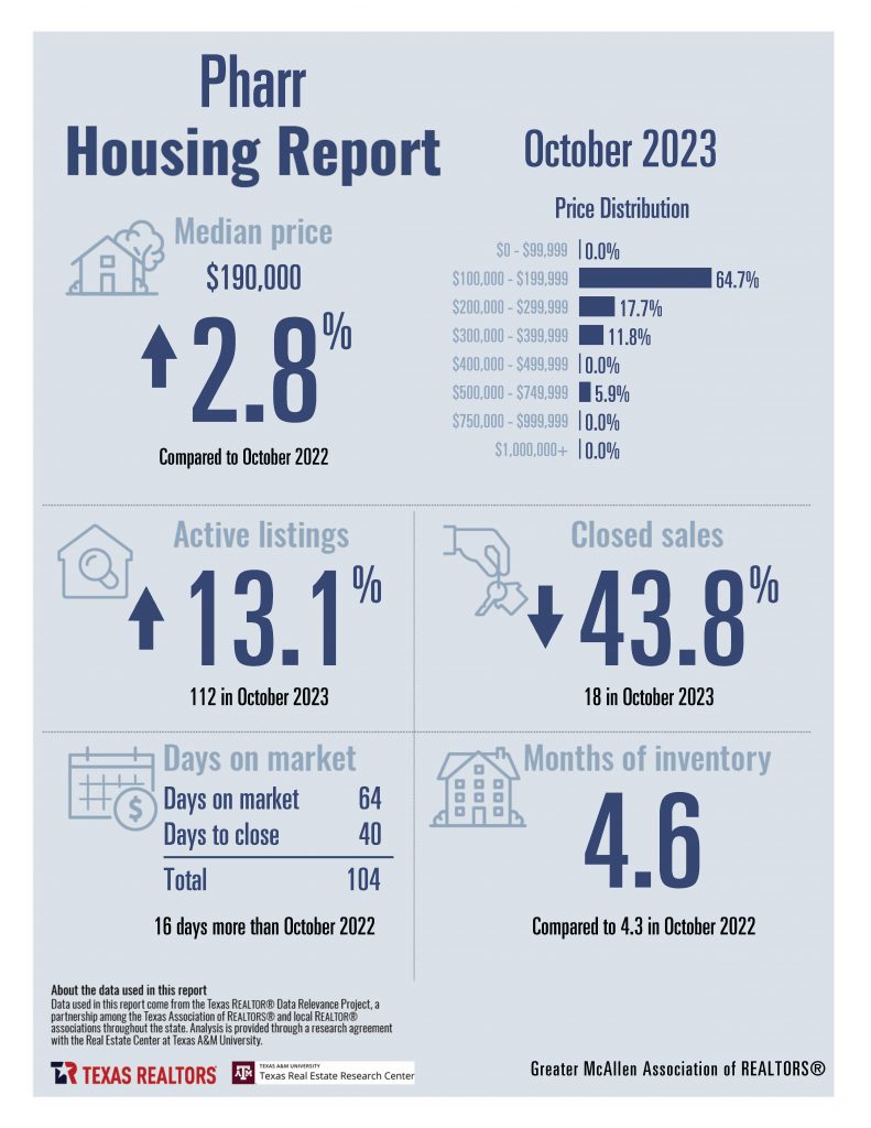 October 2023 Housing Stats - Greater McAllen AoR_Page_14