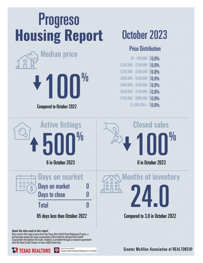 October 2023 Housing Stats - Greater McAllen AoR_Page_15