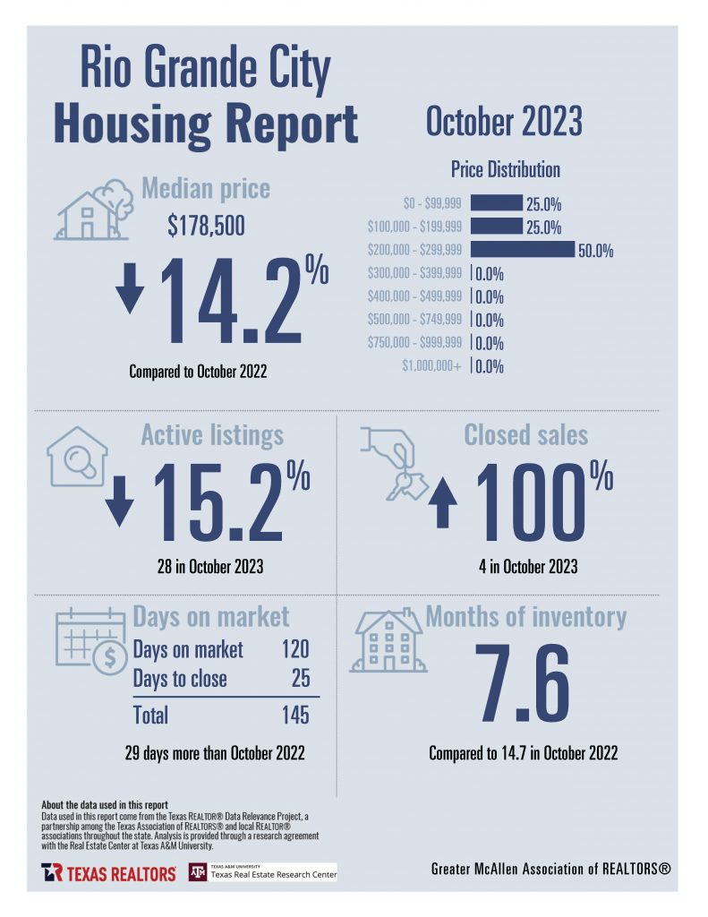 October 2023 Housing Stats - Greater McAllen AoR_Page_17