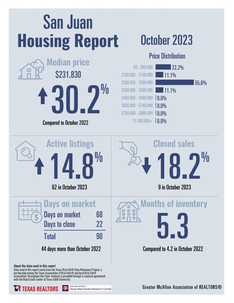 October 2023 Housing Stats - Greater McAllen AoR_Page_19