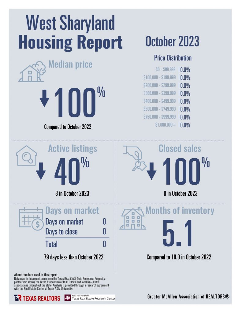October 2023 Housing Stats - Greater McAllen AoR_Page_21