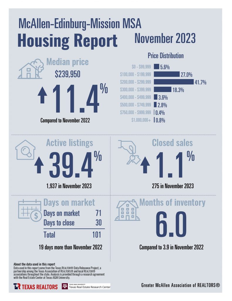 November Housing Stats Combined_Page_02