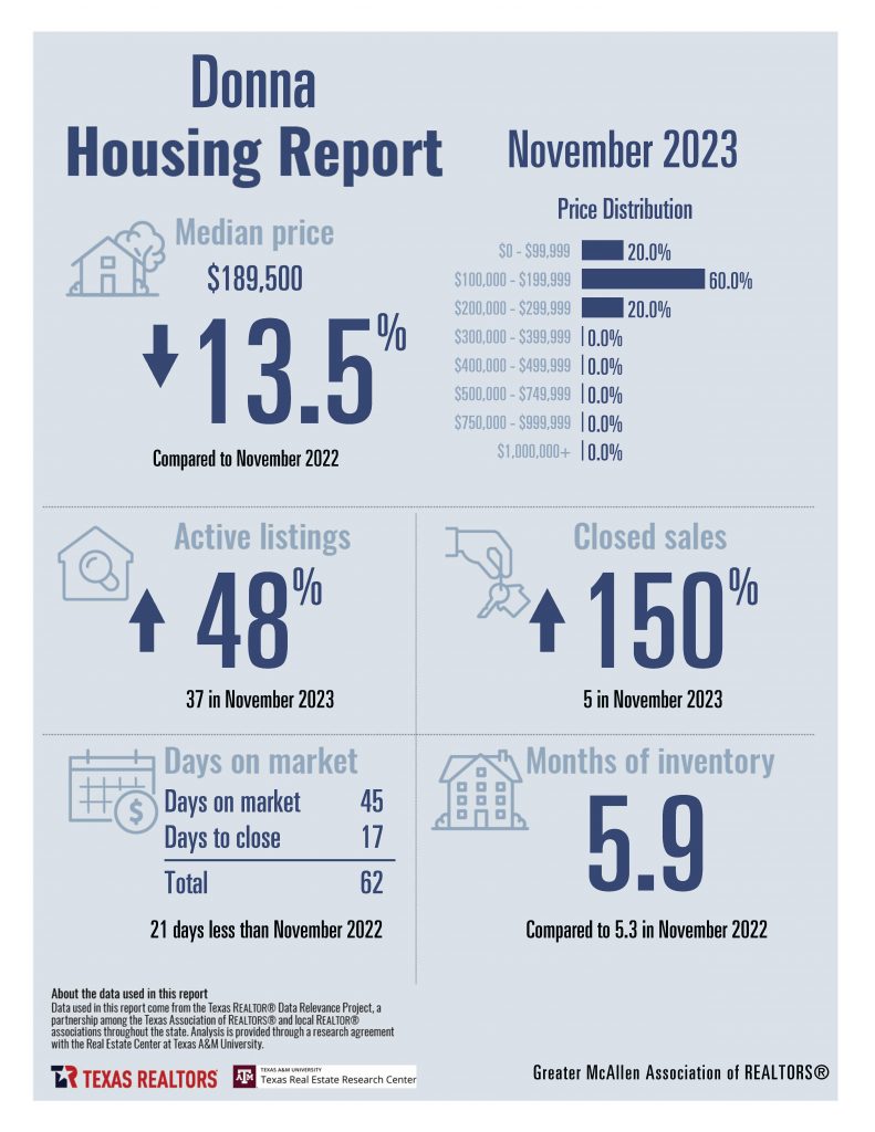 November Housing Stats Combined_Page_04