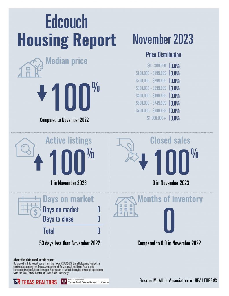 November Housing Stats Combined_Page_05