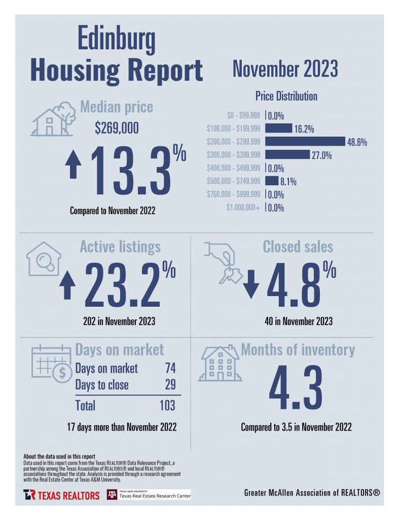 November Housing Stats Combined_Page_06