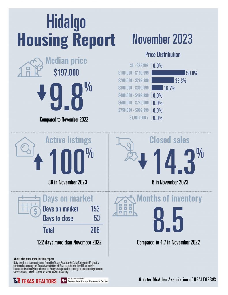 November Housing Stats Combined_Page_08