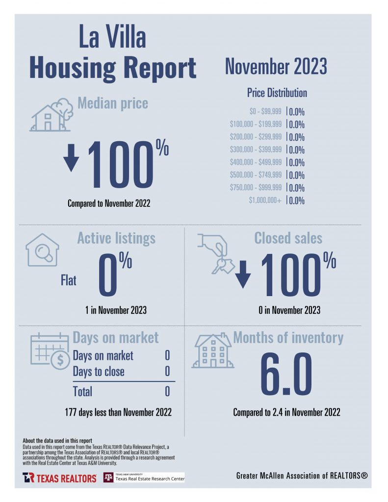 November Housing Stats Combined_Page_10