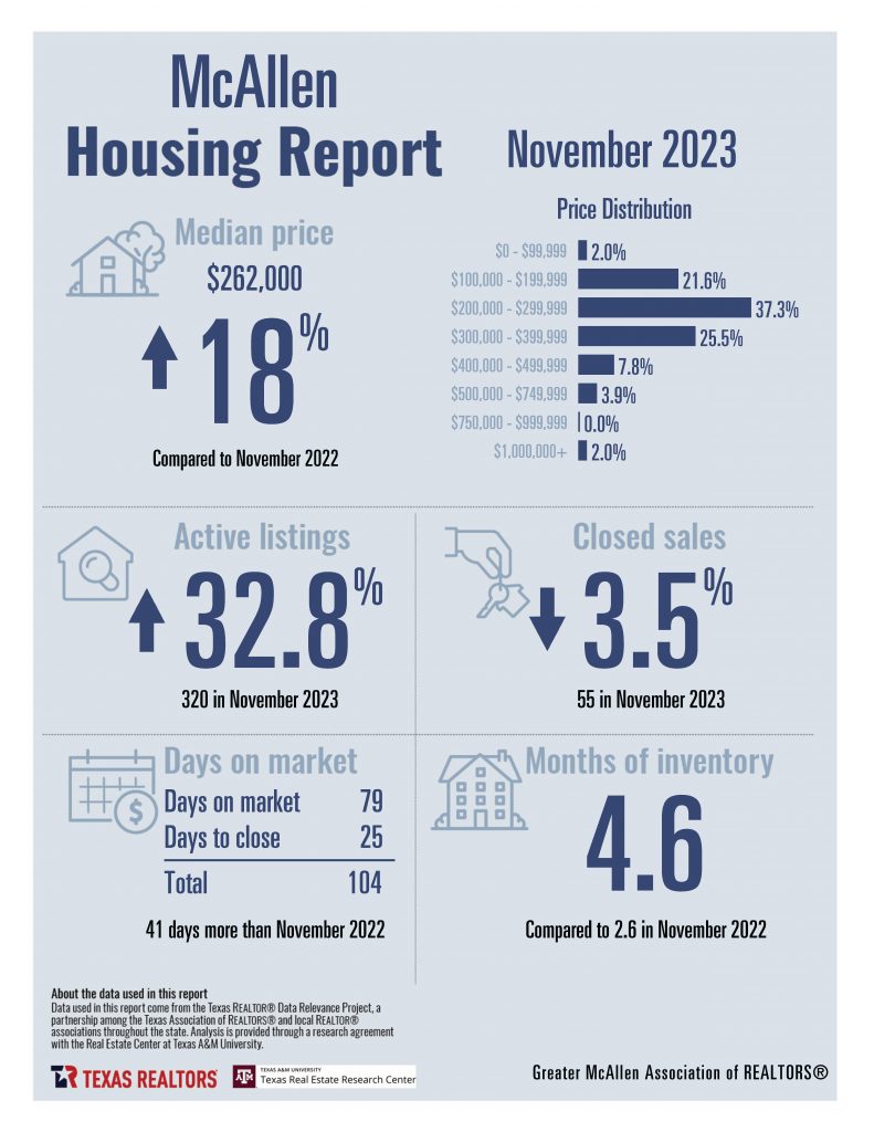 November Housing Stats Combined_Page_11