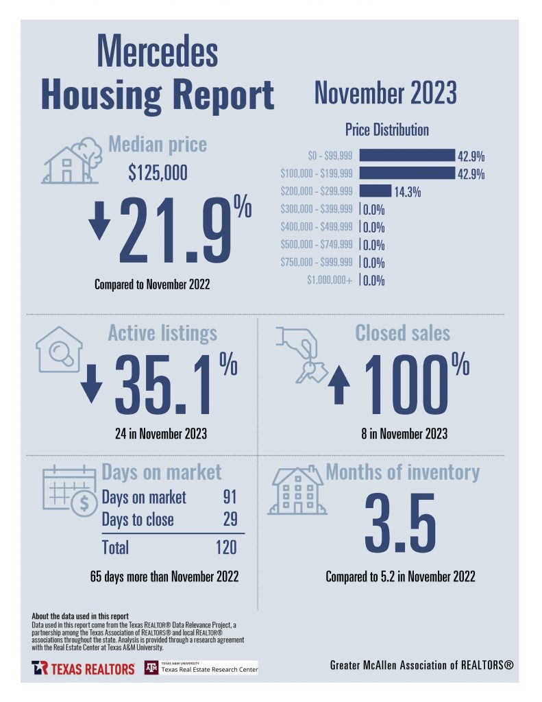 November Housing Stats Combined_Page_12