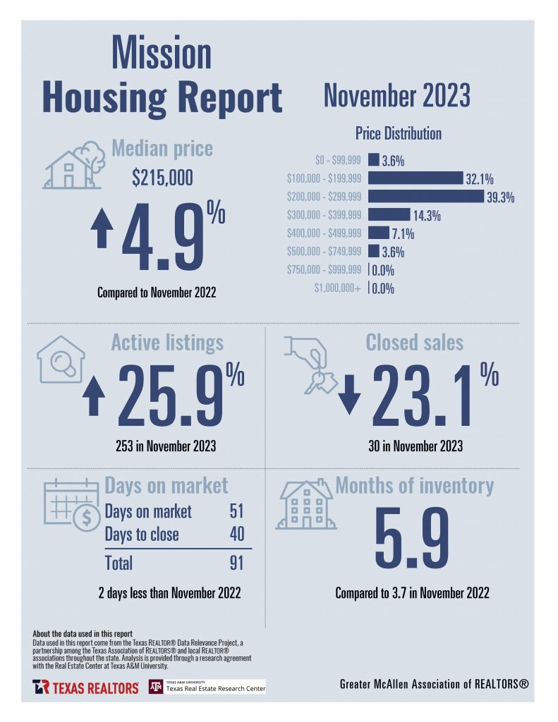 November Housing Stats Combined_Page_13