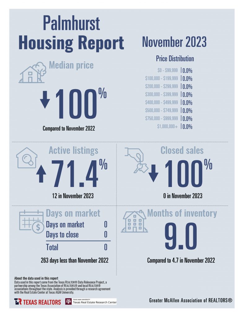 November Housing Stats Combined_Page_14