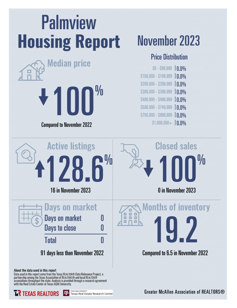 November Housing Stats Combined_Page_15