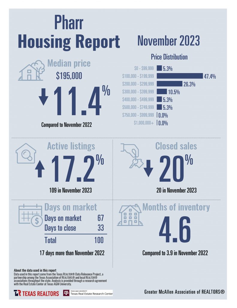 November Housing Stats Combined_Page_16
