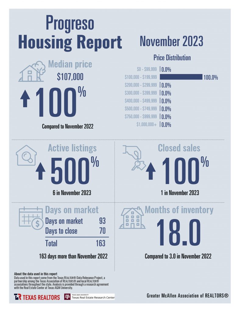 November Housing Stats Combined_Page_17
